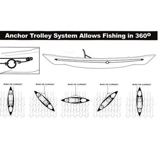 Native Watercraft Tight Line Anchor Trolley positions